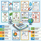 204 Pages Level 1 Science Workbook